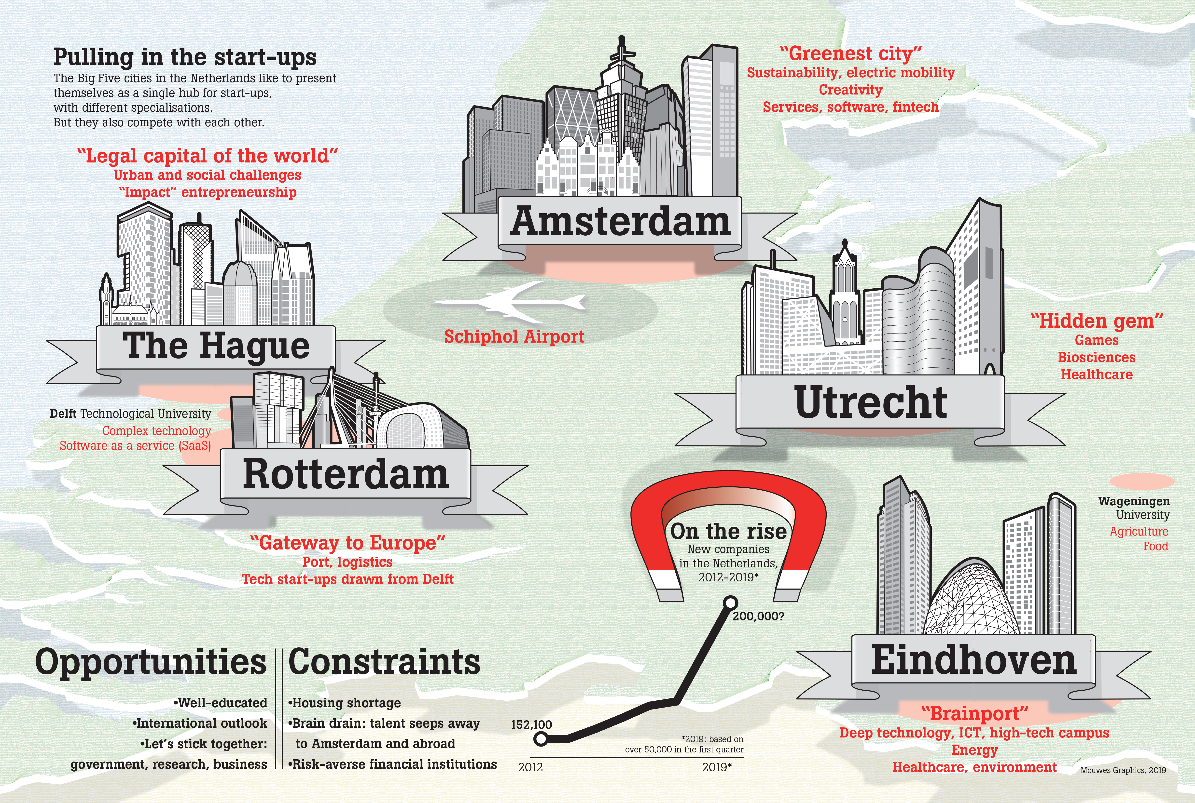 FireStarters 2019-05V4